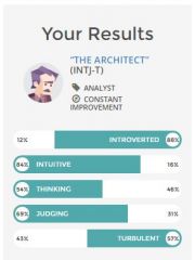personality test result