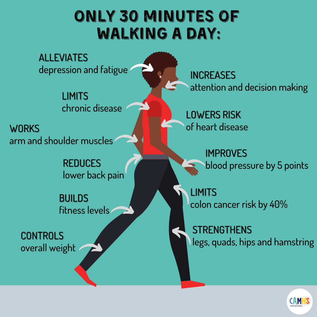 Low Impact Starter Kit Physical Illness Disability Limitations low-impact-starter-kit-physical-illness-disability-limitations
