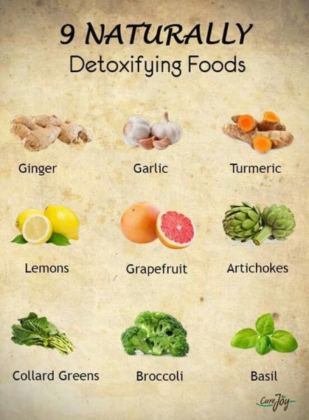 Detox your system