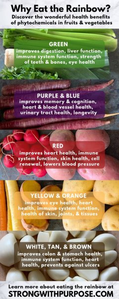 Eat the Rainbow