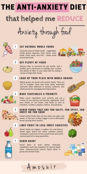 Anxiety Diet